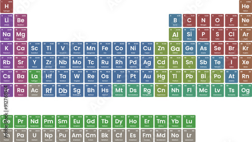 Periodic system of chemical elements. Periodic Table of the Elements.
