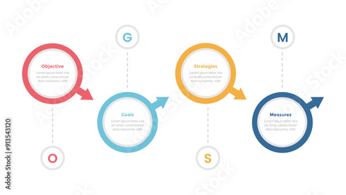 OGSM model framework infographics template diagram with big circle and arrow direction with 4 point step design for slide presentation