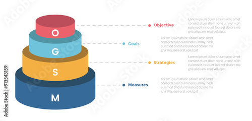 OGSM model framework infographics template diagram with 3d shape pyramid with 4 point step design for slide presentation