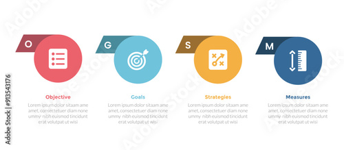 OGSM model framework infographics template diagram with horizontal circle and badge modification with 4 point step design for slide presentation