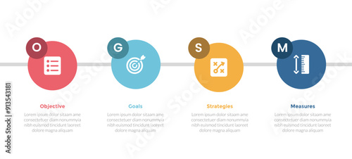 OGSM model framework infographics template diagram with horizontal big circle with 4 point step design for slide presentation photo