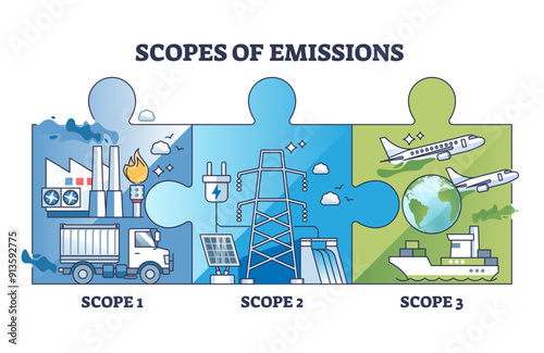 Scopes of CO2 carbon emissions connected with puzzle pieces outline diagram, transparent background. Direct polluters and exhaust gases producers from transportation.