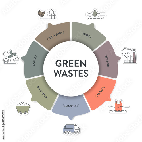 7 green waste reduction strategy infographic diagram chart banner template with icon for presentation has transportation, garbage, material, water, biodiversity, energy and emission. Carbon footprint.