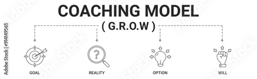 GROW coaching model banner include goal, reality, option, will icon vector concept