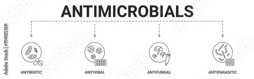 Antimicrobials banner include antibiotic, antiviral, antifungal, antiparasitic icon vector illustration