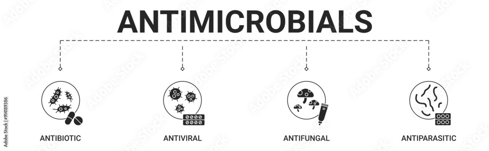 Antimicrobials banner include antibiotic, antiviral, antifungal, antiparasitic icon vector illustration Antimicrobials banner include antibiotic, antiviral, antifungal, antiparasitic icon vector illustration