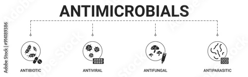 Antimicrobials banner include antibiotic, antiviral, antifungal, antiparasitic icon vector illustration