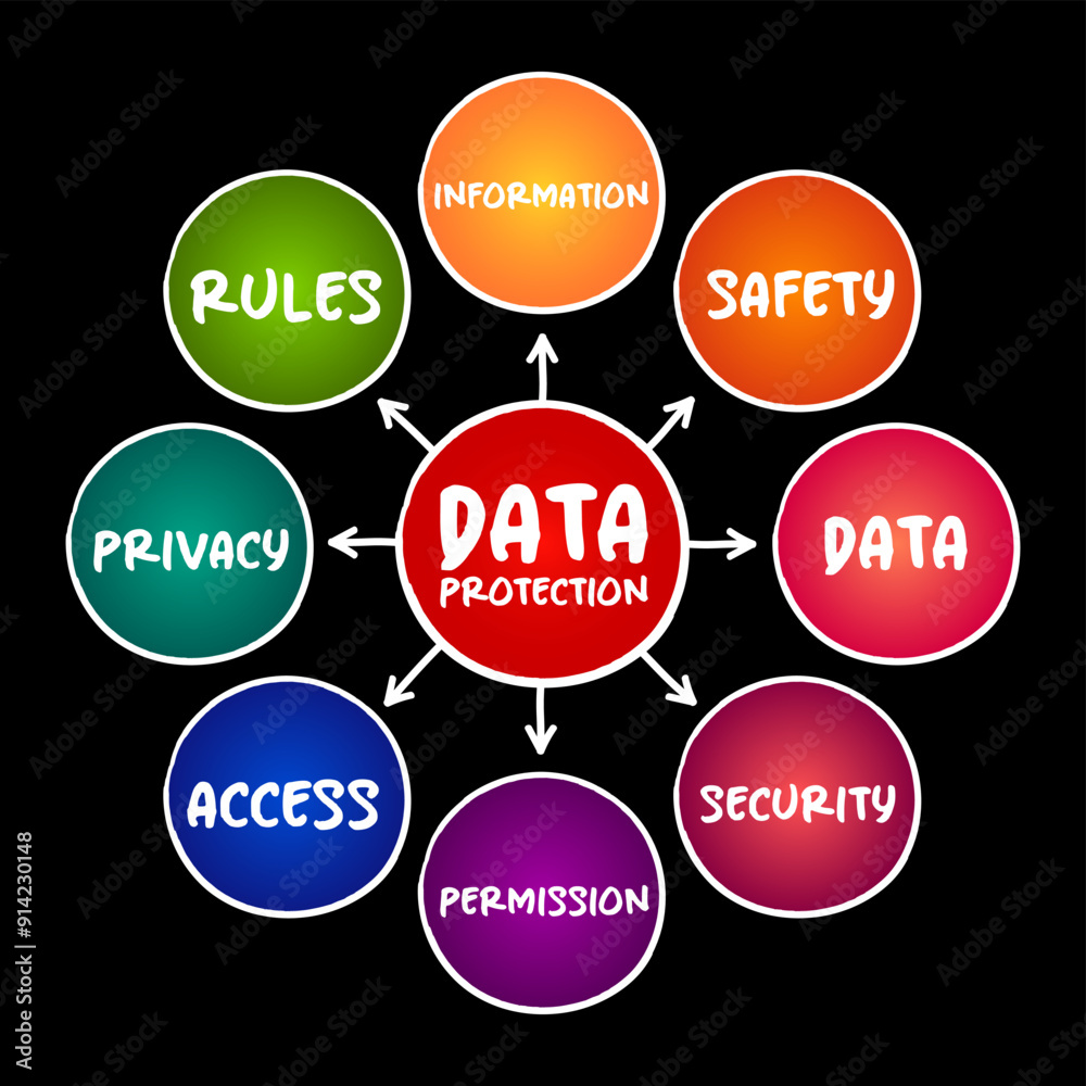 Data Protection - process of safeguarding important data from corruption, mind map concept for presentations and reports Data Protection - process of safeguarding important data from corruption, mind map concept for presentations and reports