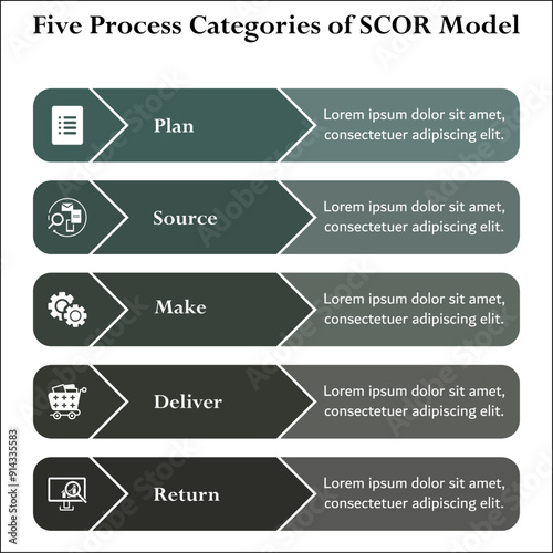 Five process categories of SCOR Model. Infographic template with icons and description placeholder photo