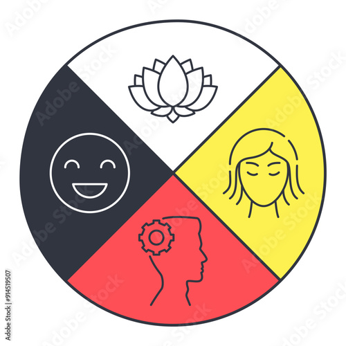 Medicine wheel banner with icons reflecting spiritual, physical, mental, and emotional aspects. Metaphor in American Native culture - looking at the whole and its parts. Vector stock illustration