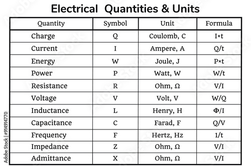 Electrical Quantities table on  the white background. Education. Science. School. Vector illustration.