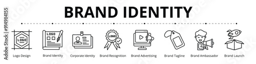 Brand Identity Line Banner Web Icon Set Vector Illustration, Logo Design Brand Identity Recognition Advertising Tagline Ambassador Launch