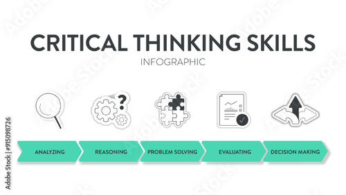 Critical Thinking Skills strategy framework diagram chart infographic banner template with icon has logical reasoning, information linkage, structured problem solving, decision making. Presentation.