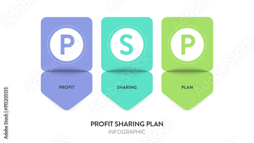 PSP or Profit Sharing Plan model infographic diagram chart banner template vector for presentation. Acronym illustration. Business concepts. Retirement plan or retirement savings contribution concept.