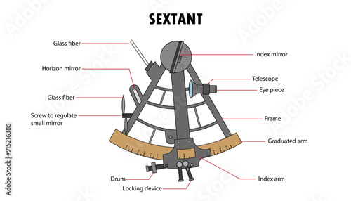 Sextant device with labeled parts diagram