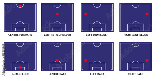 Football player position on playfield, goalkeeper and centre back, midfielder and centre forward, vector of forward player, football position, illustration for scouting or transfer, lineup match