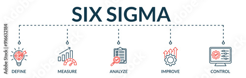 Banner of six sigma web vector illustration concept with icons of define, measure, analyze, improve, control