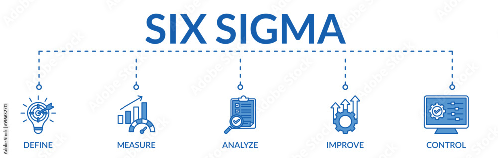 Banner of six sigma web vector illustration concept with icons of define, measure, analyze, improve, control Banner of six sigma web vector illustration concept with icons of define, measure, analyze, improve, control