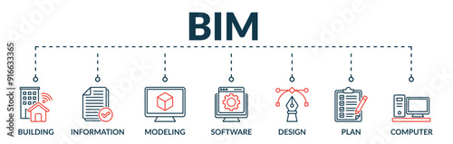 Banner of building information modeling (BIM) web vector illustration concept with icons of building, information, modeling, software, design, plan, computer