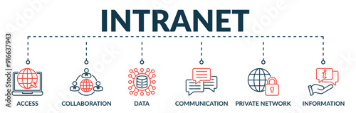 Banner of intranet web vector illustration concept with icons of access, collaboration, data, communication, private network, information