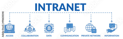 Banner of intranet web vector illustration concept with icons of access, collaboration, data, communication, private network, information