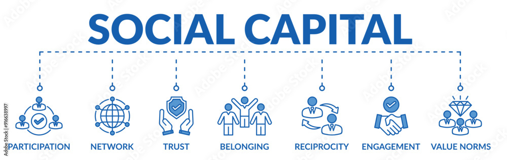 Banner of social capital web vector illustration concept with icons of participation, network, trust, belonging, reciprocity, engagement, values norms Banner of social capital web vector illustration concept with icons of participation, network, trust, belonging, reciprocity, engagement, values norms