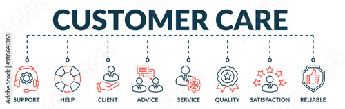 Banner of customer care web vector illustration concept with icons of support, help, client, advice, service, quality, satisfaction, reliable
