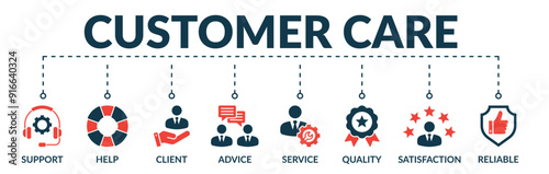 Banner of customer care web vector illustration concept with icons of support, help, client, advice, service, quality, satisfaction, reliable