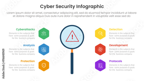 cybersecurity technology infographic template banner with big magnifying zoom tools with hexagon point with 6 point list information for slide presentation