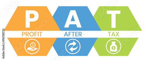 PAT - Profit After Tax acronym, business concept background	