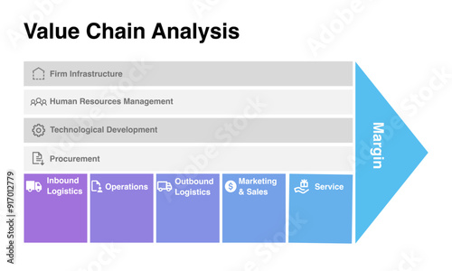 Value chain analysis. Pastel color infographic template for analyzing business frameworks and competitive advantages..