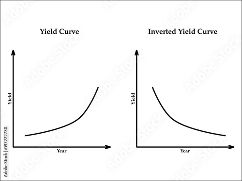 Vector illustration of Yield curve and Inverted Yield Curve. Infographic template