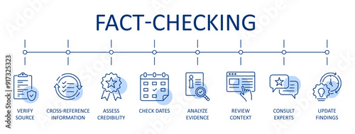 Vector banner fact checking. Blue icons infographics set. Process of verifying news and information media claims and statements by individuals. Data source verification expert advice. Editable stroke