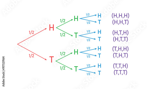 Probability Tree Diagrams. Heads and tails.