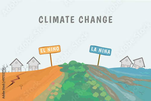 Illustration of the difference between El Nino and La Nina, which are the main impacts of climate change.
