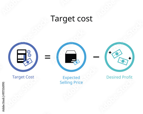 Target Cost refers to the total cost of the product after deducting a certain percentage of profit from the selling price