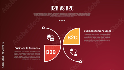 B2B vs B2C business infographic for comparison data or versus with creative outline half circle with modern dark gradient style background for slide presentation