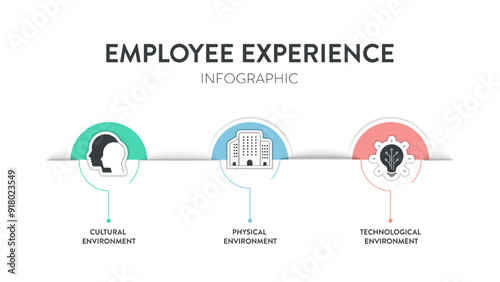 Employee Experience Environments strategy framework infographic diagram chart illustration banner with icon vector template has cultural environment, physical environment and technological environment