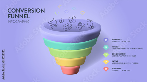 Conversion funnel infographic diagram with icon vector for presentation template has awareness, interest, consideration, intent and purchase. Customer journey concepts. Marketing purchase conversion.