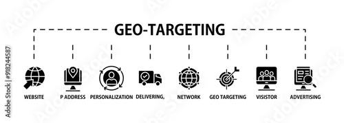 Geo-targeting banner web icon vector illustration concept with icon of website, ip address, personalization, delivering, network, geo targeting, visistor, advertising