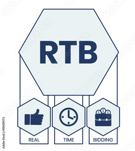 RTB - Real-time bidding, acronym business concept background