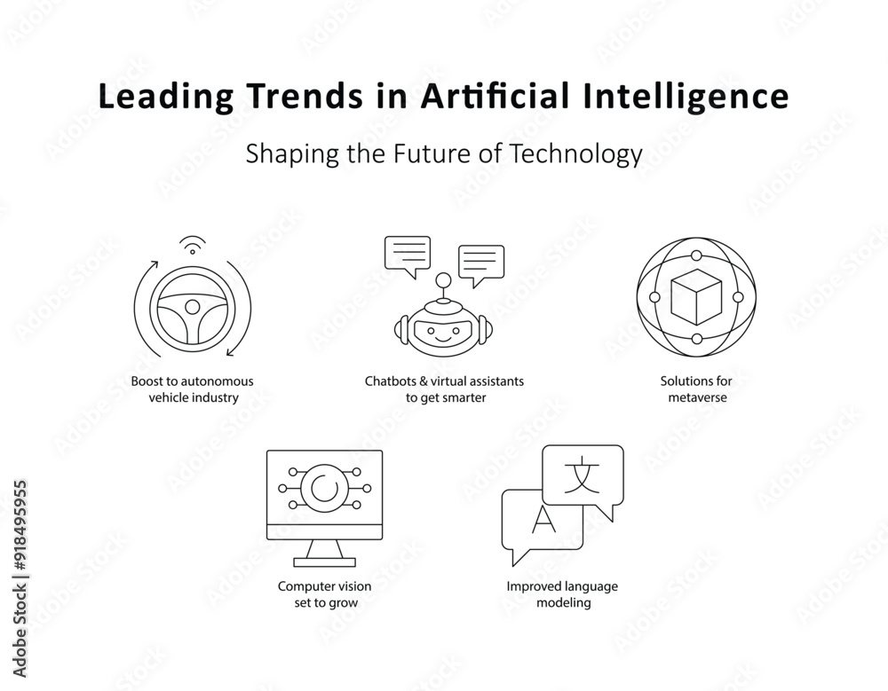 AI Innovations: Shaping the Future of Technology with Editable Stroke ...
