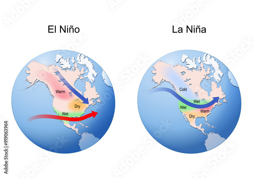 El Nino and La Nina. Earth globe with continents and arrows