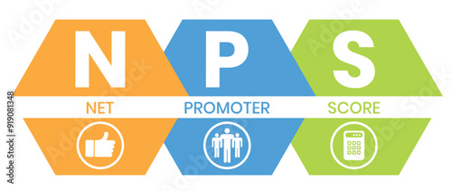 NPS - Net Promoter Score acronym, business concept background