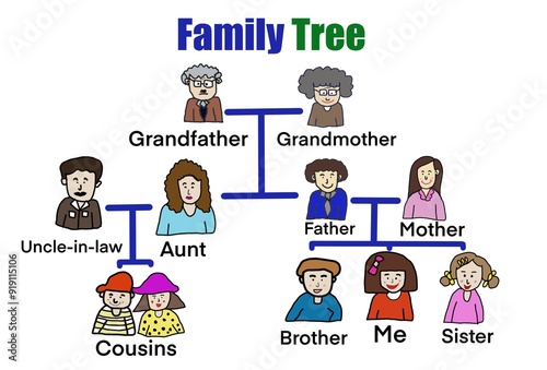 Hand drawn picture about family tree vocabulary and people cartoon characters diagram. Illustration for education. Concept, English teaching, Family members lesson. Educational material. Teaching aid.