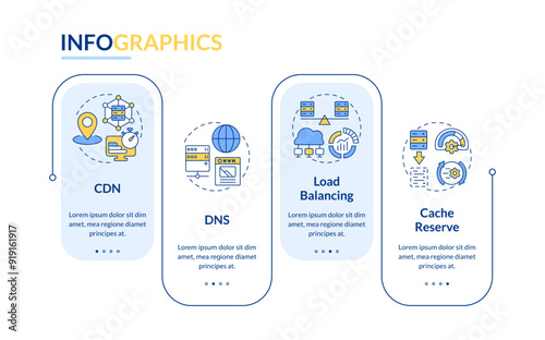 Web performance techniques rectangle infographic vector. Content delivery network. Data visualization with 4 steps. Editable rectangular options chart. Lato-Bold, Regular fonts used