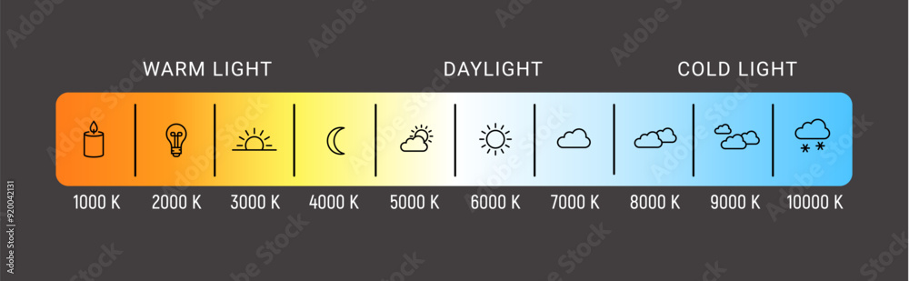 Obraz premium Kelvin temperature scale chart gradient. Kelvin scale education led color hot cold cool warm spectrum.
