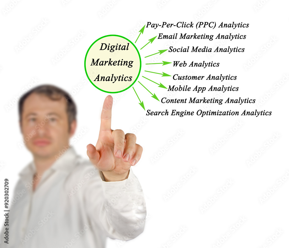 Components of Digital Marketing Analytics Components of Digital Marketing Analytics