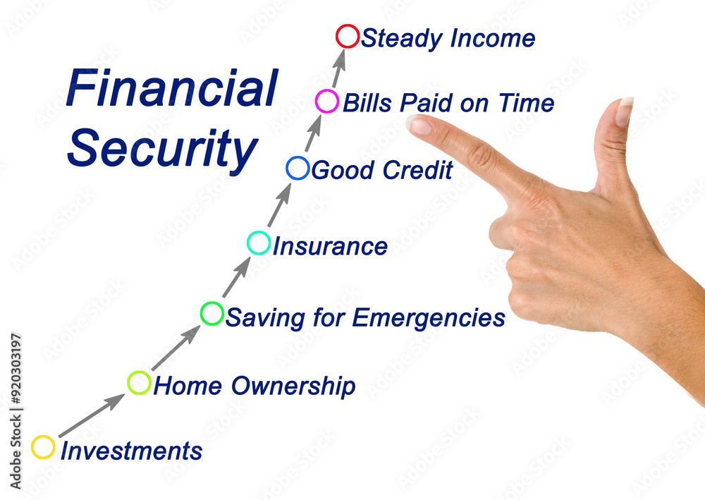Seven Steps to Financial Security Seven Steps to Financial Security