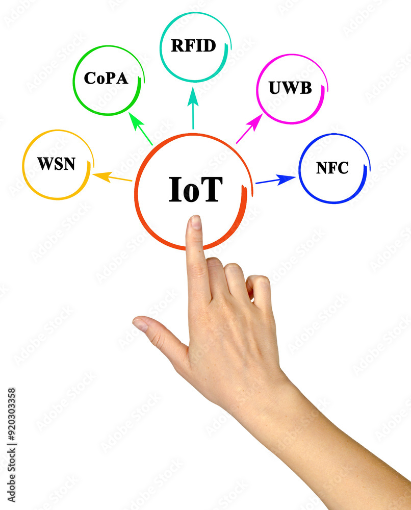Sytems supporting internet of things Sytems supporting internet of things